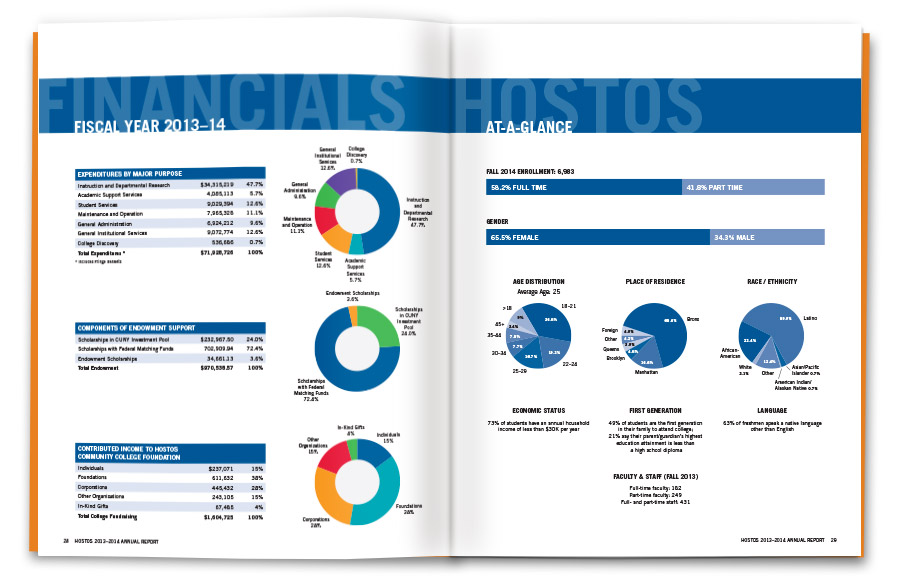 hostos-presidents-report-2015-web-07